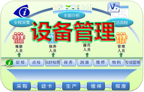 <b><font color='#0033CC'>設(shè)備管理的思路和方案</font></b>