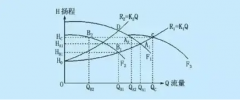 水泵揚程估算方法，你是這樣算的么？