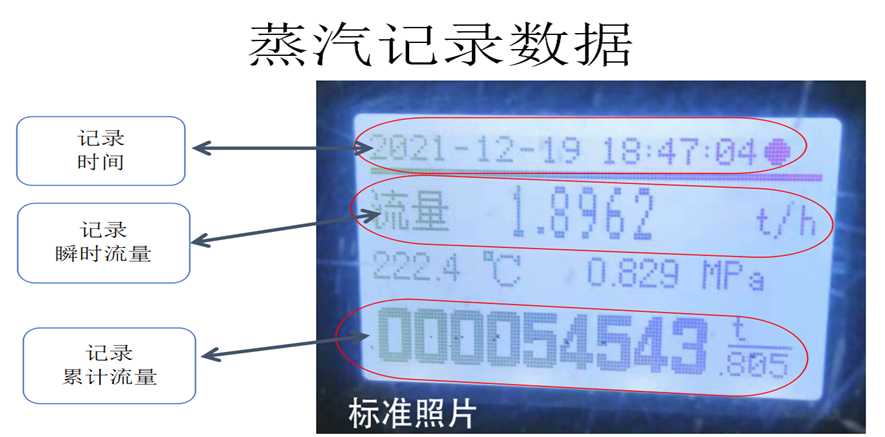 蒸汽節(jié)能改造方案闡述