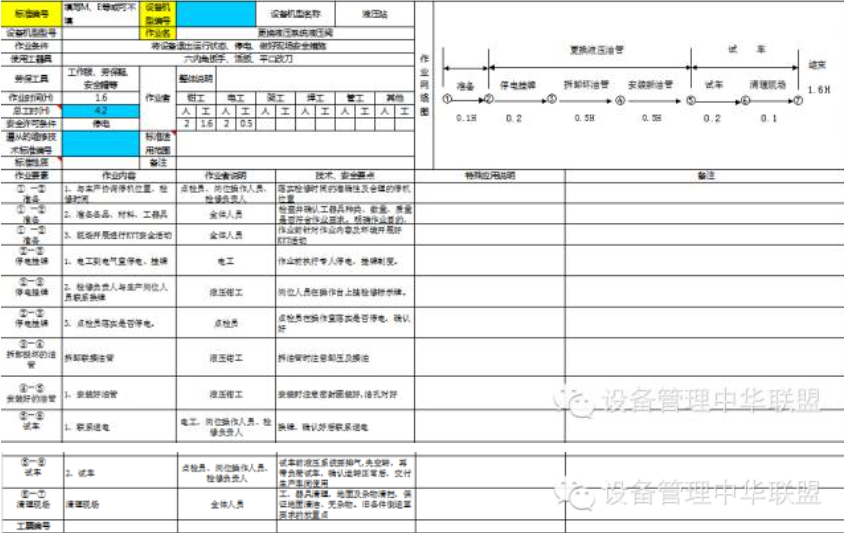 如何編制點檢體系四大標準