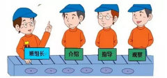 兵頭將尾，怎樣當(dāng)好班組長